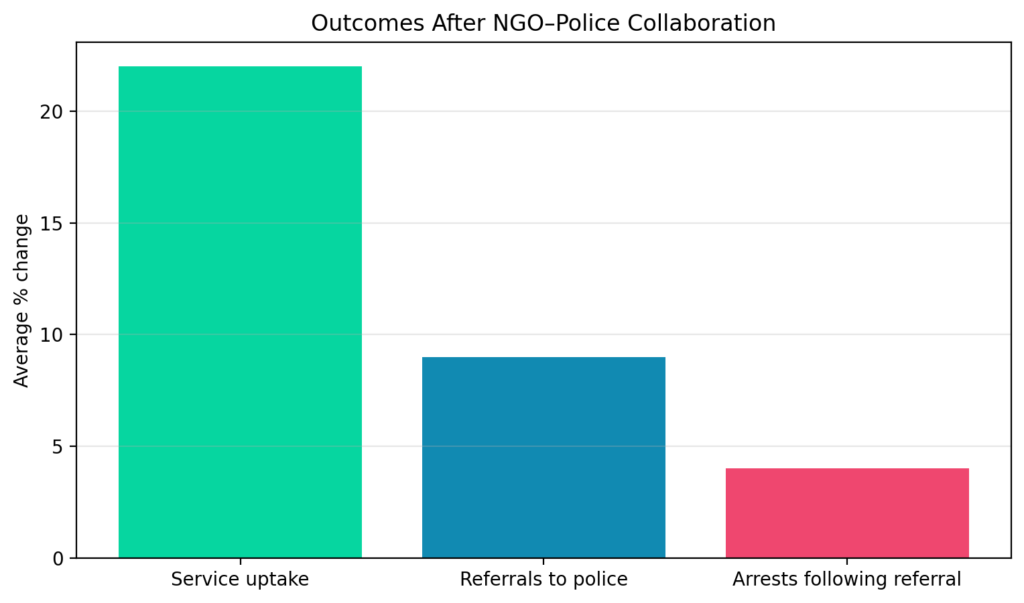 NGOP chart5 outcomes