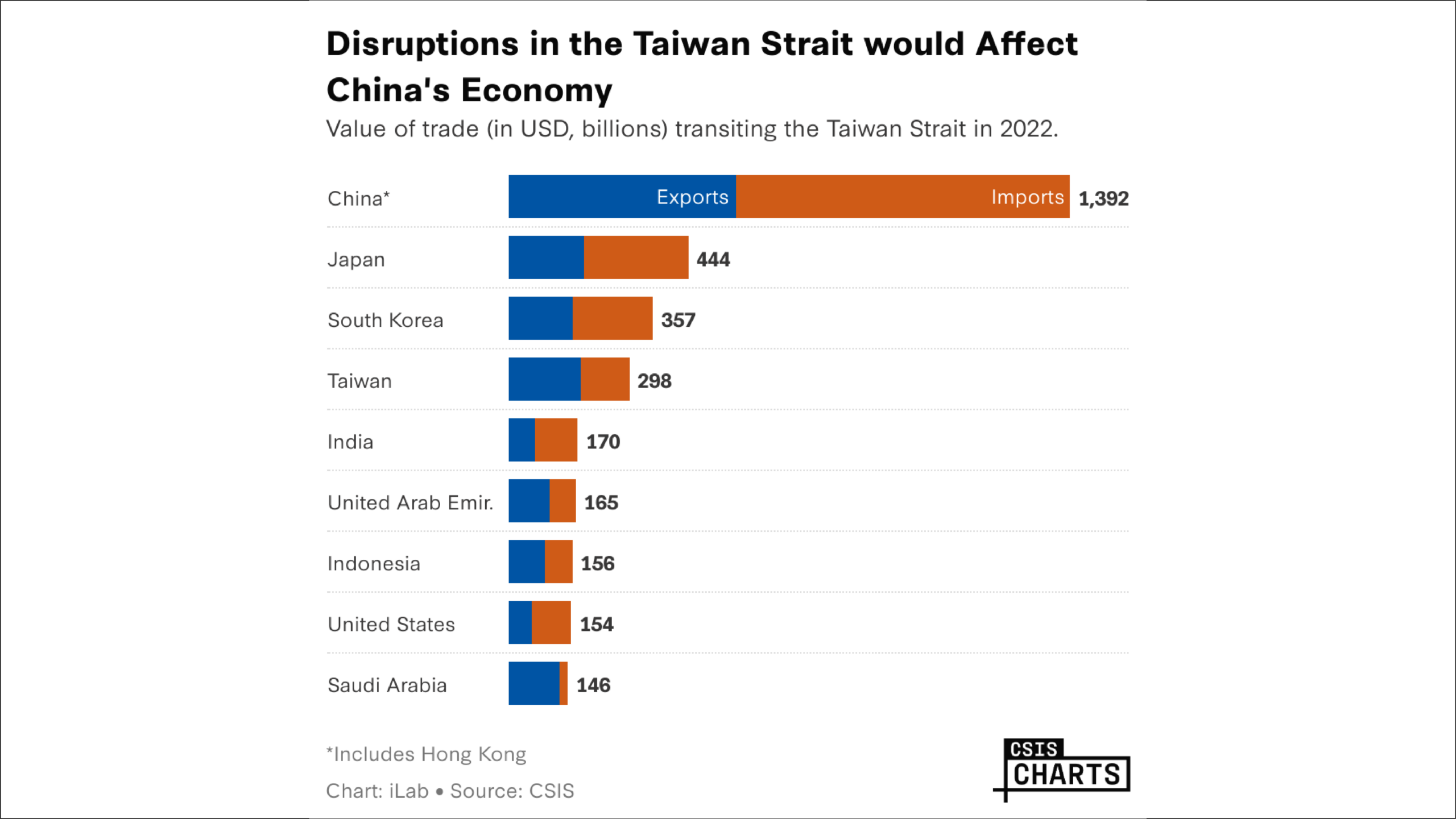 TSMC Market Dominance: Quantifying the 92 Percent Advanced Node Monopoly