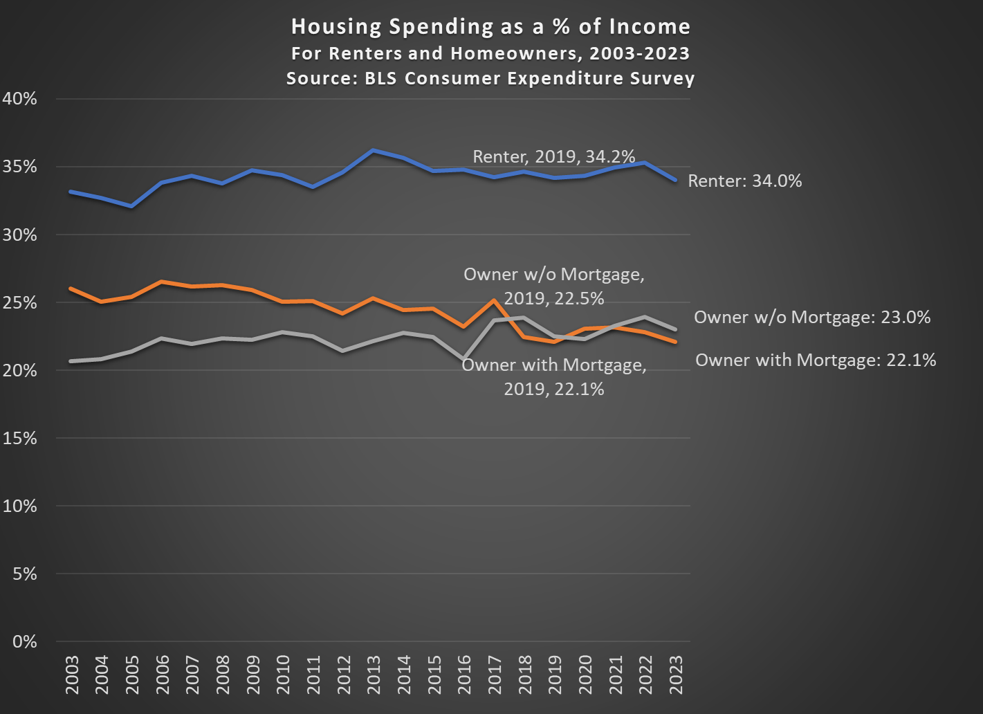 The Aggregate Lie: Deconstructing the CPI Basket Methodology