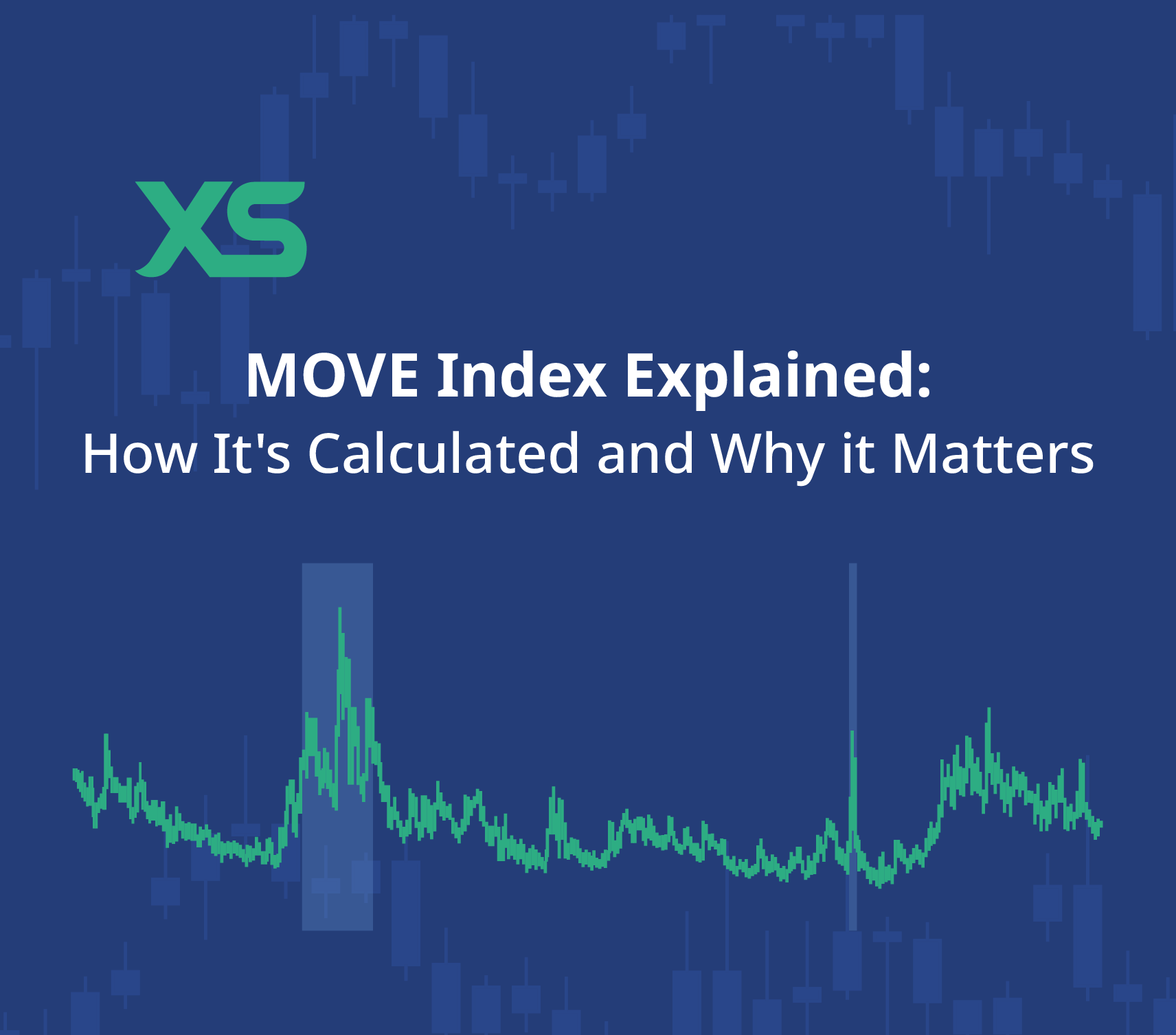 The Bear Steepener: Long End Yield Spikes and Structural Danger